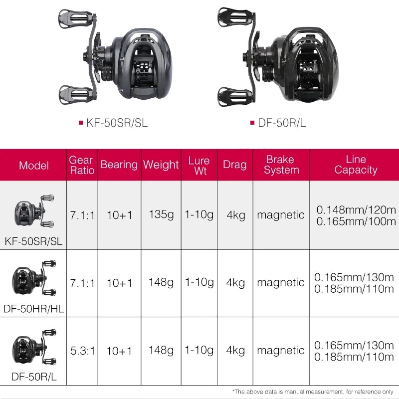 Ultralight BFS Fishing Reel