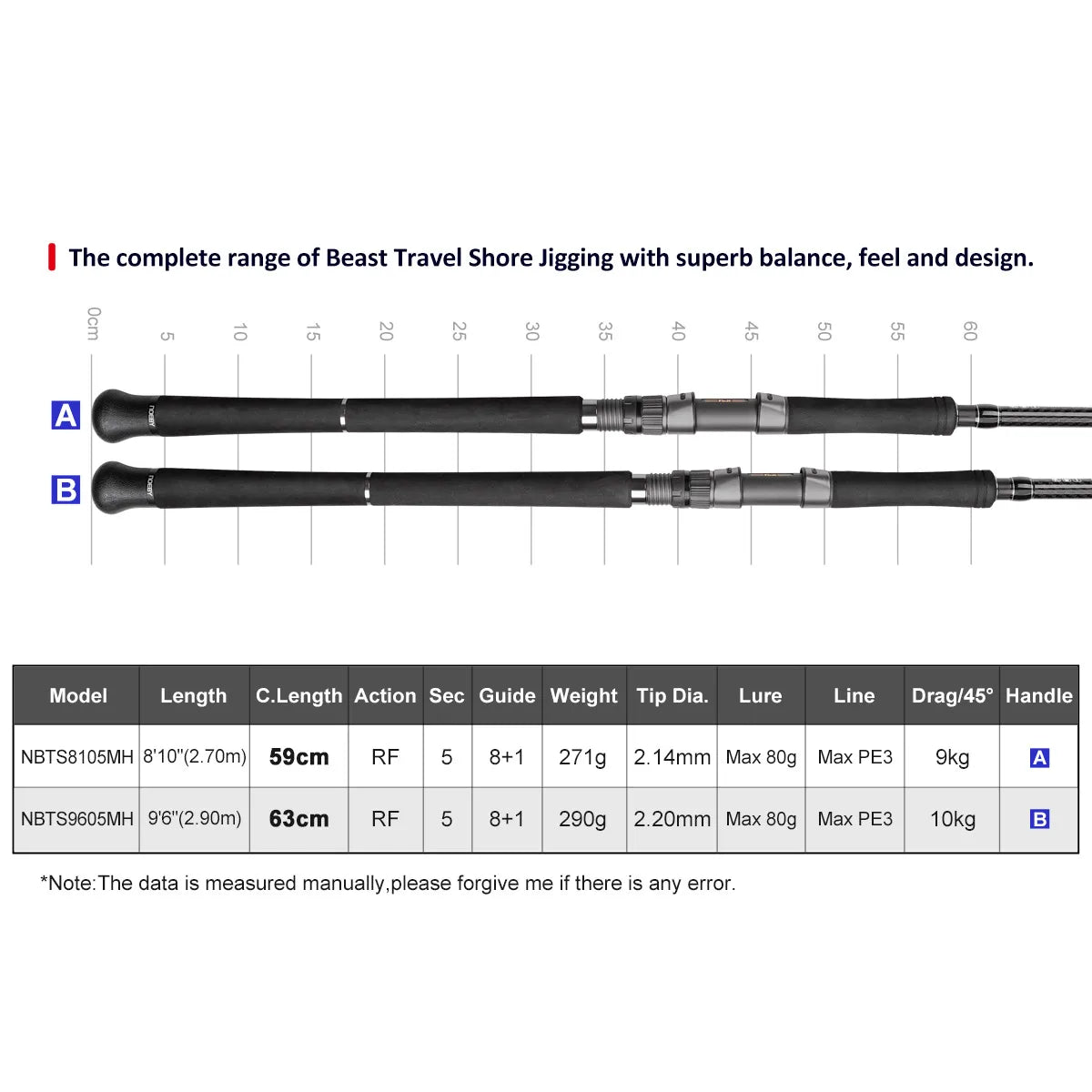 NOEBY Beast Travel Shore Fishing Rod