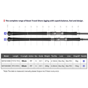 NOEBY Beast Travel Shore Fishing Rod